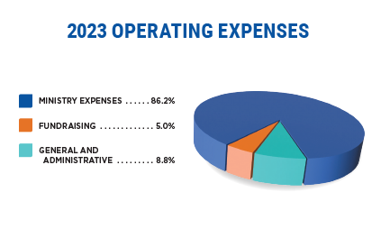 Operating Expenses