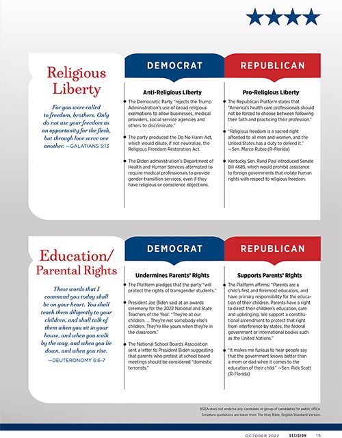 Comparing Party Platforms And Policies